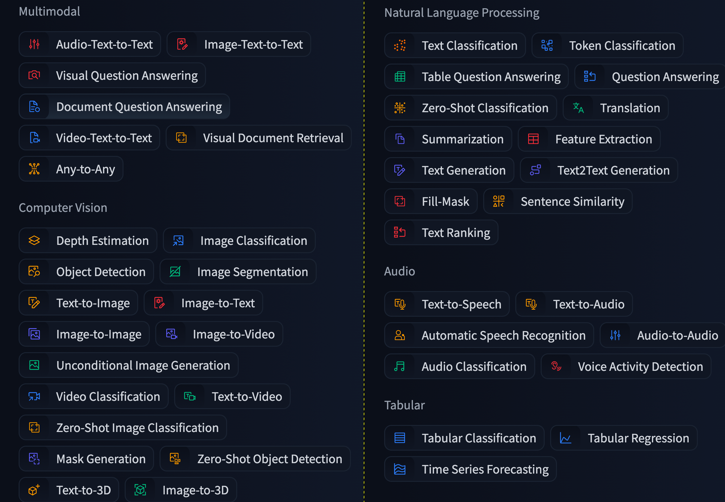 Tipos de modelos de IA en la plataforma Hugging Face.