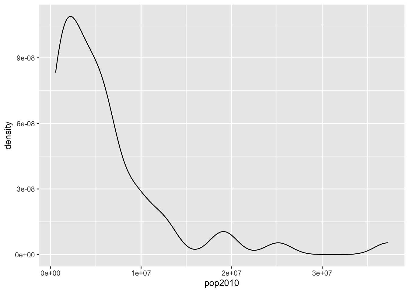 Ciencia de datos políticos con R - Tiposde gráfico