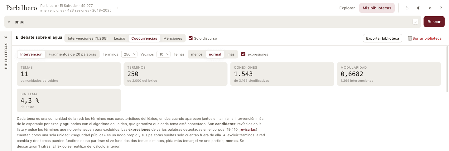 El resumen de la pestaña: los temas encontrados, con qué términos y conexiones, y el método.