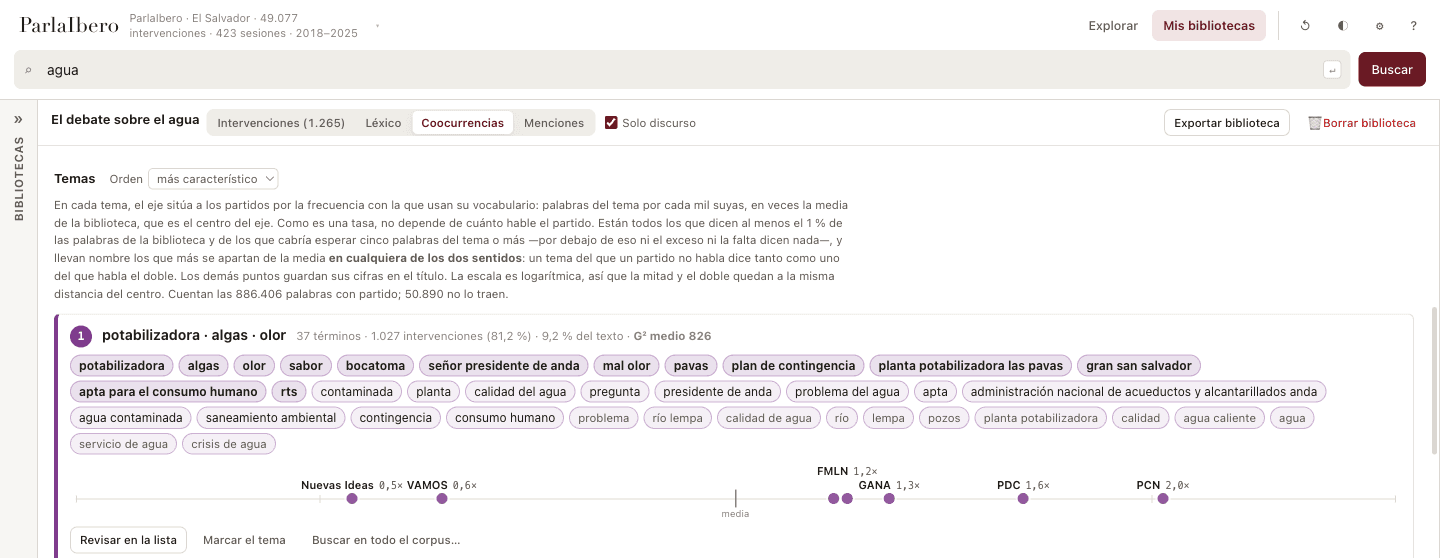 Un tema candidato, con sus términos, y los partidos situados según cuánto usan ese vocabulario.
